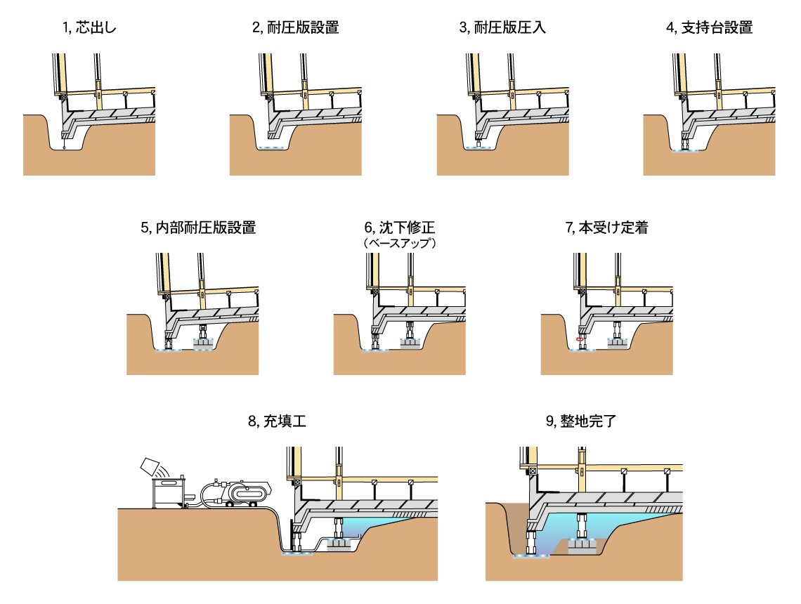 耐圧版作業手順